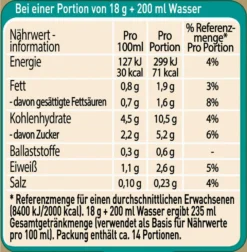 Nescafé® Nescafé Gold Typ Latte | 250g Dose -Kaffee Verkäufe 2f30c60f1d381fcbbf79af60727ed028