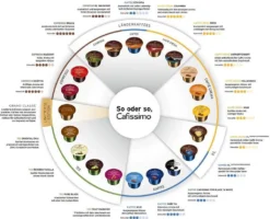 Tchibo Cafissimo Flavoured Edition Espresso Caramel, 10 Kapseln -Kaffee Verkäufe 6bcd00069be2e666db59034d97a1504c