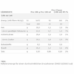 Nescafé® Nescafé Dolce Gusto Café Au Lait | 16 Kaffeekapseln -Kaffee Verkäufe 6d437d3e49c6077a8745124a1cc88307