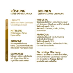 Nestlé® Nescafé Dolce Gusto Dallmayr Crema DOro Caffé Latte, Kaffeekapsel, Kaffee, 16 Kapseln -Kaffee Verkäufe 7cb61418704a83e44def18553d3d24d5