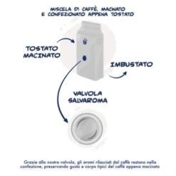 Gemahlener Kaffee - Miscela Nobile 2x250g | Borbone Caffé 7 Gemahlener Kaffee - Miscela Nobile 2x250g | Borbone Caffé -Kaffee Verkäufe 88e21407369b2c495b50deec4838c264