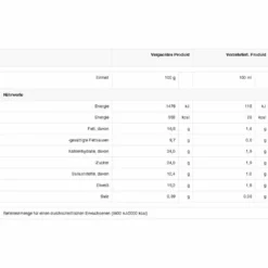 Nescafé® Nescafé Dolce Gusto Cortado Espresso Macchiato | 16 Portionen -Kaffee Verkäufe bc82fcb23caed50f1aa33c40fdabaa64