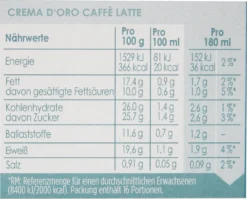 Nestlé® Nescafé Dolce Gusto Dallmayr Crema DOro Caffé Latte, Kaffeekapsel, Kaffee, 16 Kapseln -Kaffee Verkäufe ee766438ba4dad30ad3b02f03c47ea13